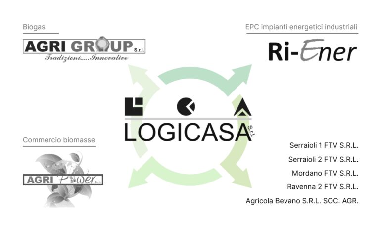 Riener Gruppo Logicasa